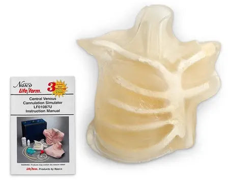 Central Venous Cannulation Bone And Muscle Replacement - First Aid Market